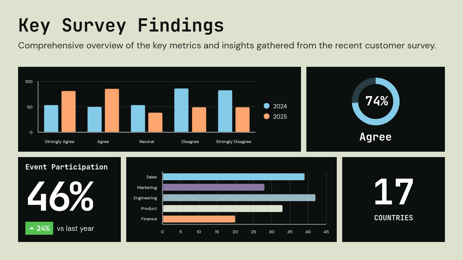 Key Survey Findings