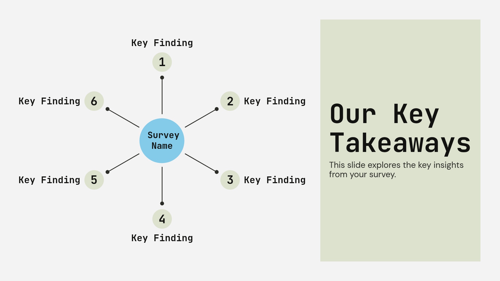 Key Takeaways