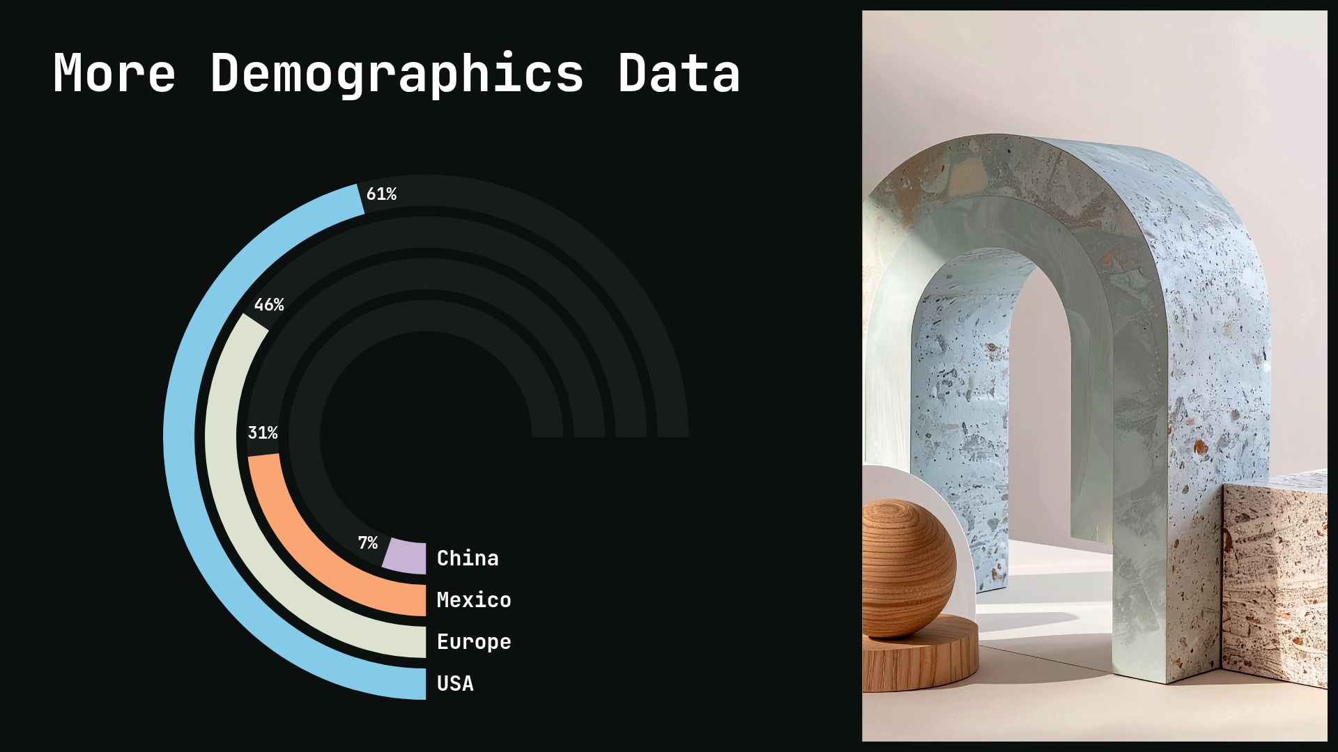 Demographics