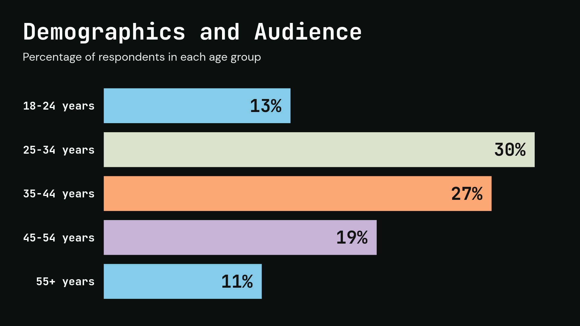 Demographics & Audience
