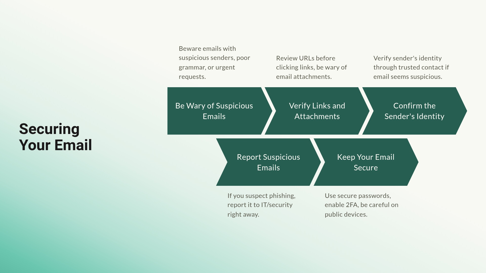 Securing Your Email