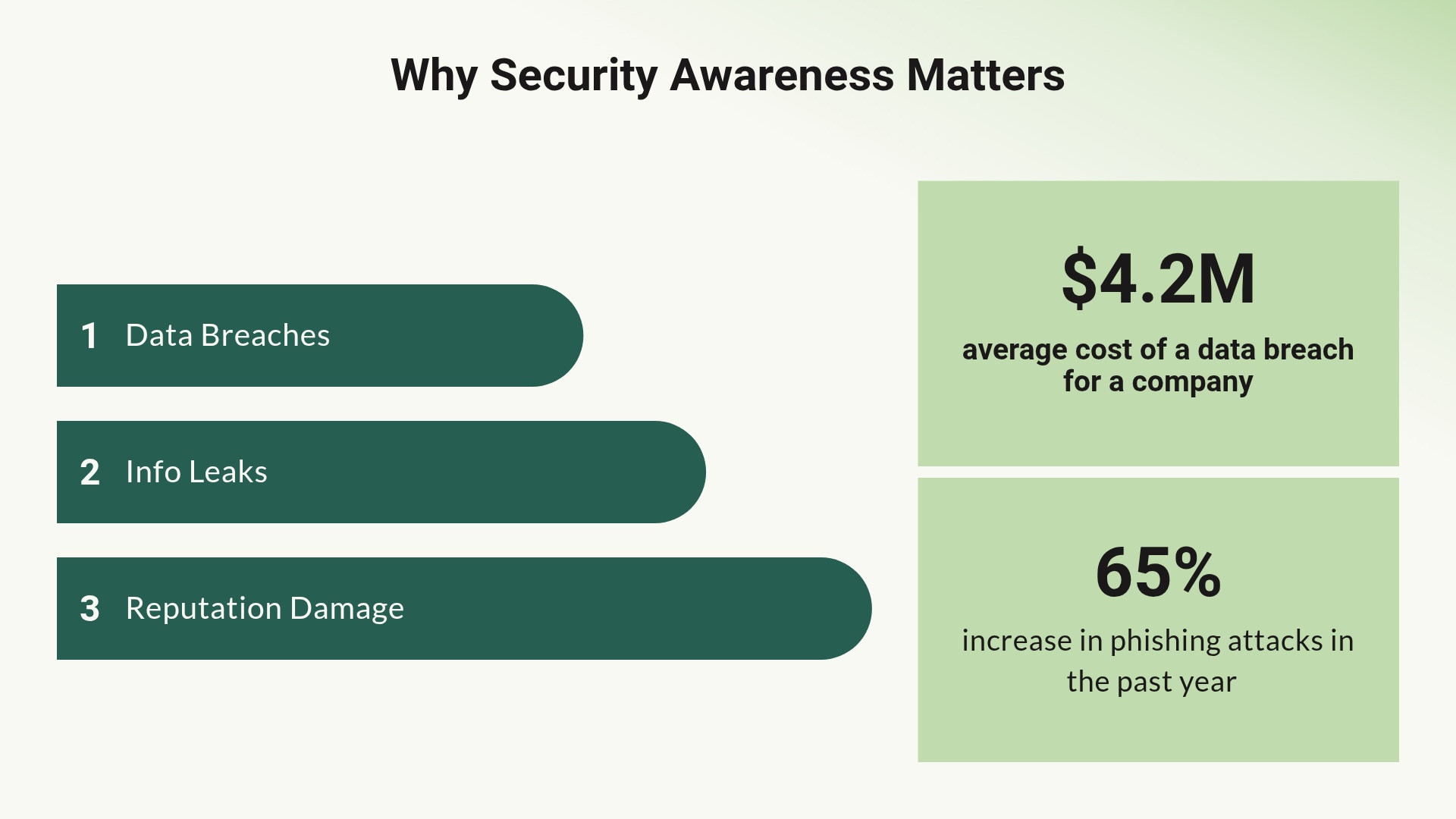 Why Security Awareness Matters