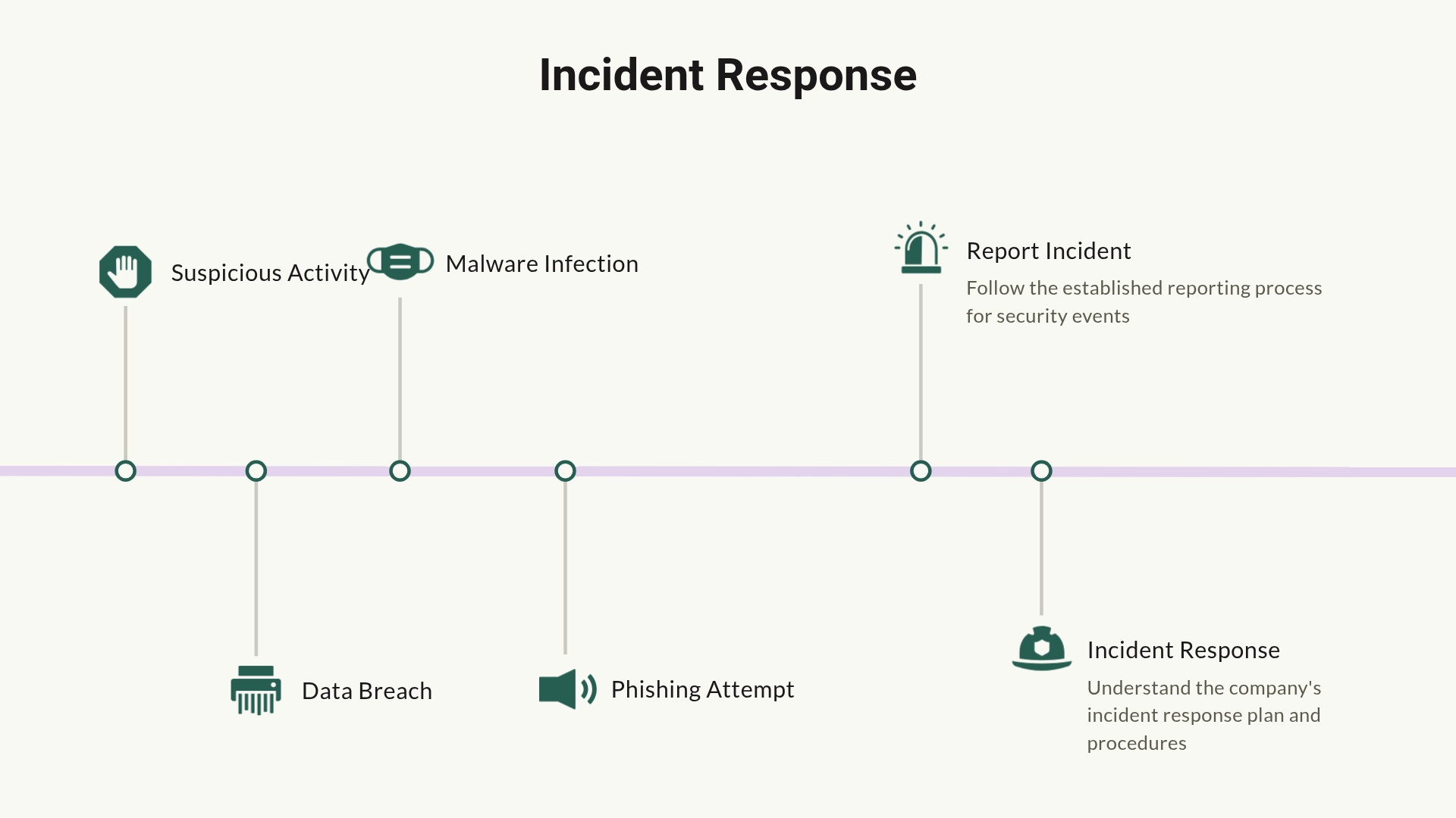Incident Report