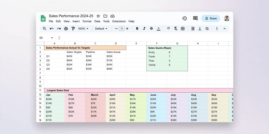 Your Q3 Performance Deserves More Than a Spreadsheet: Turn Metrics into Stories