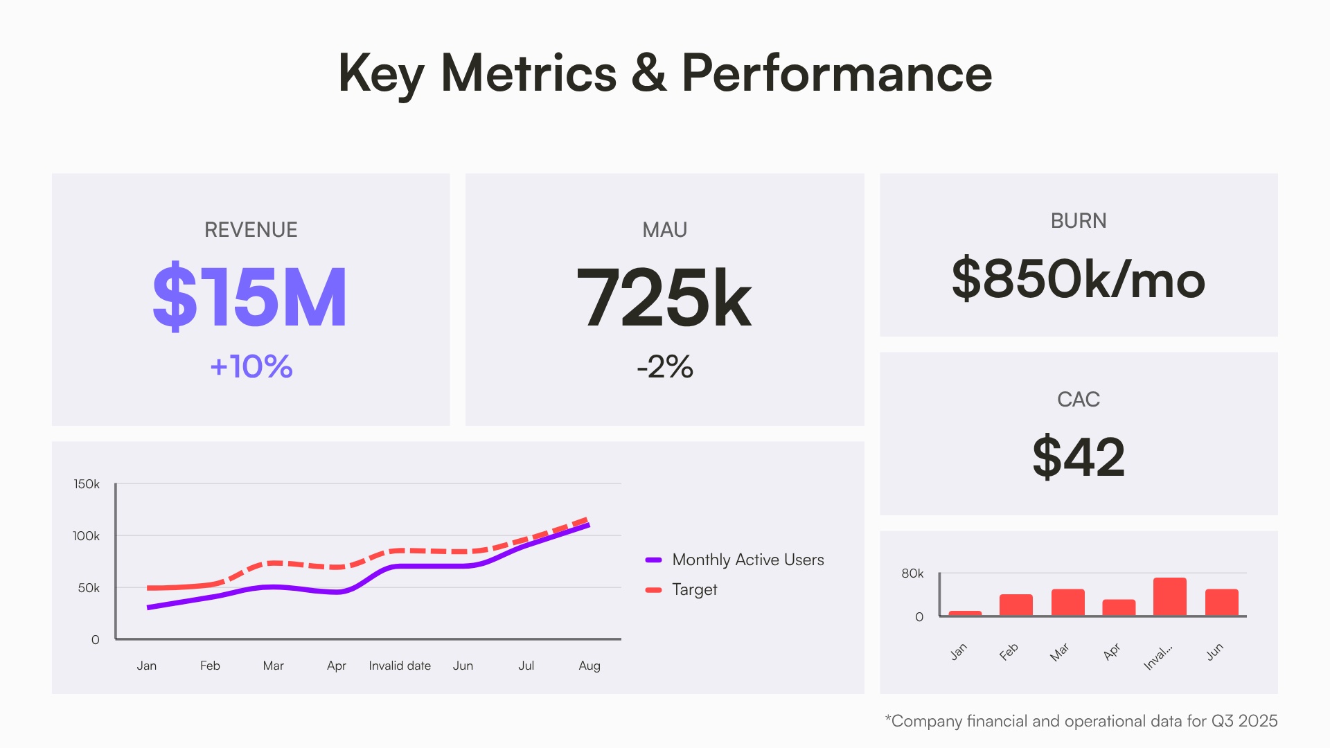 Key Metrics & Performance