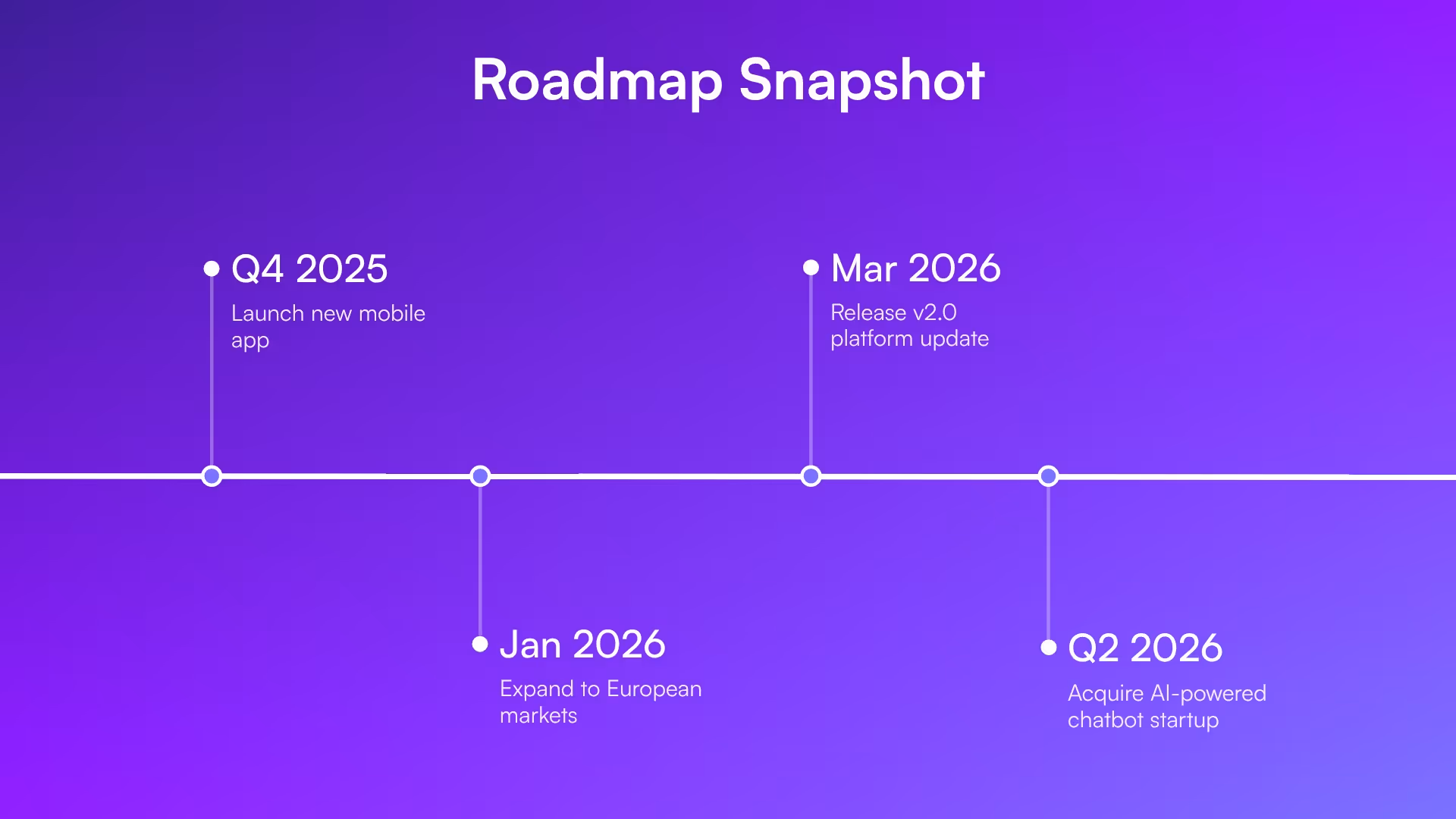 Roadmap Snapshot