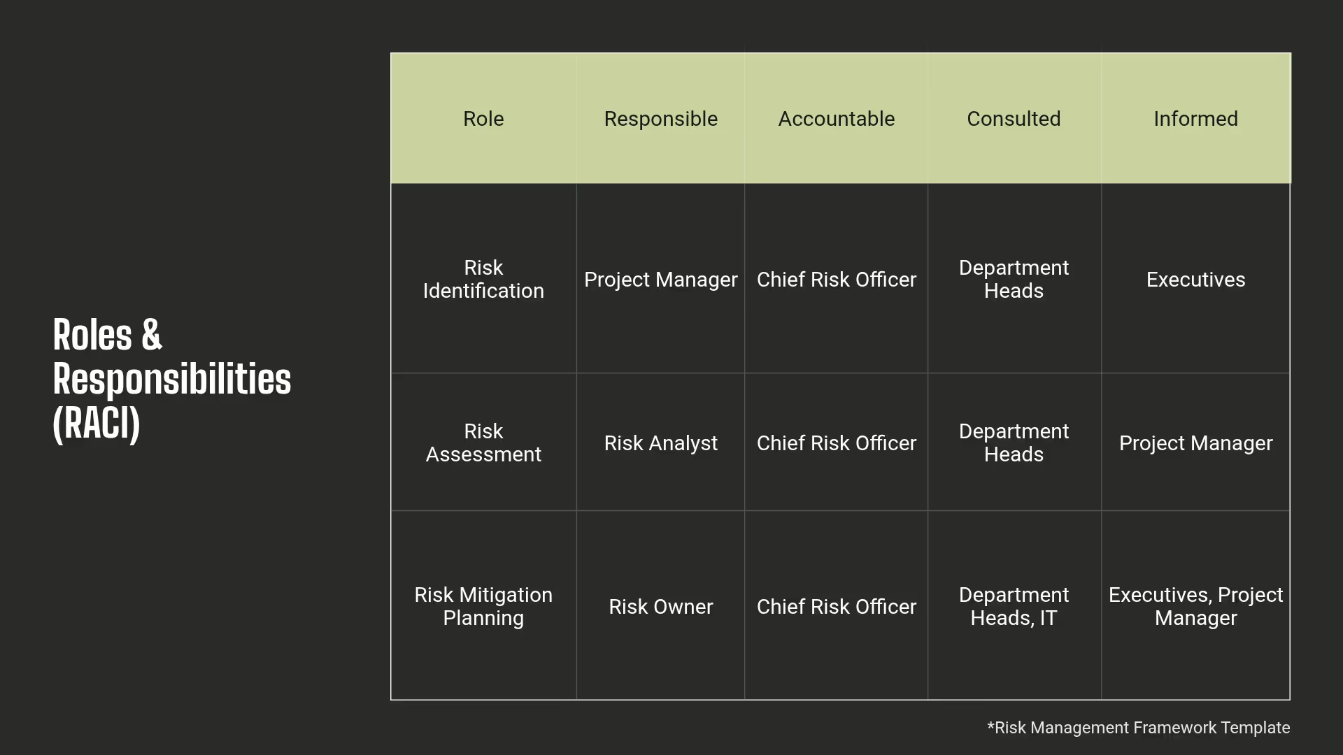 Roles & Responsibilities 