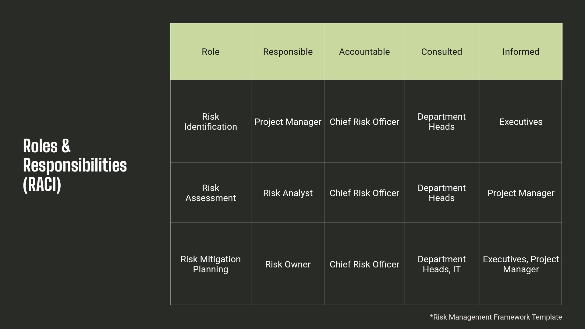 Roles & Responsibilities 