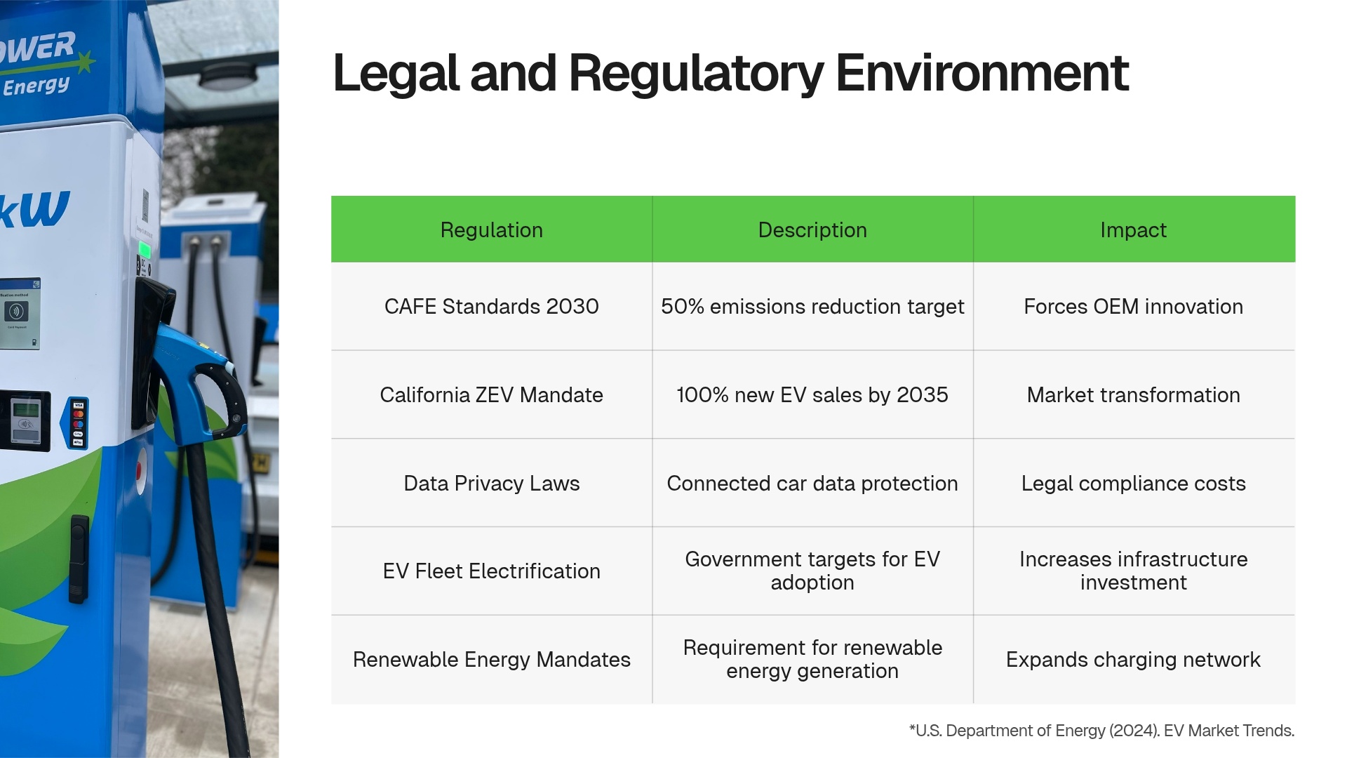 Legal & Regulatory Environment