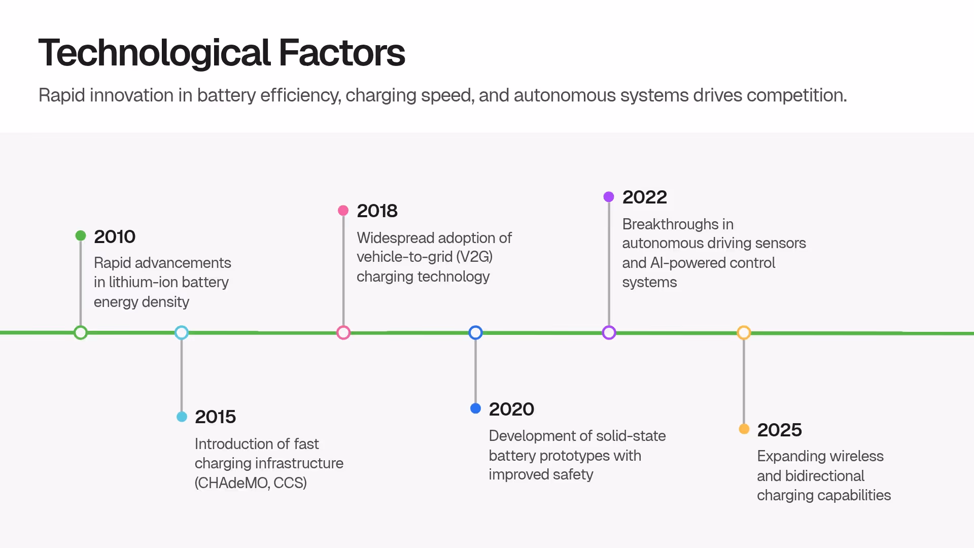 Technological Factors