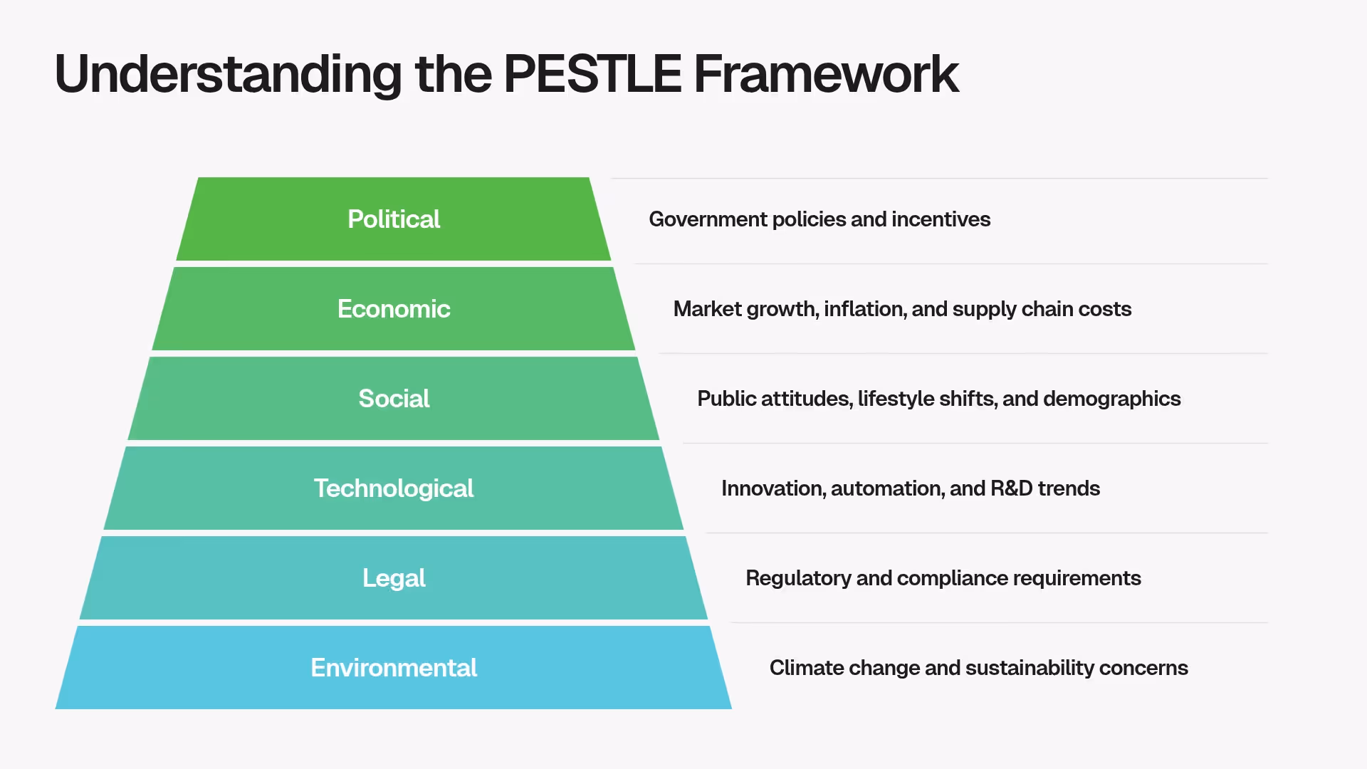 PESTLE Framework