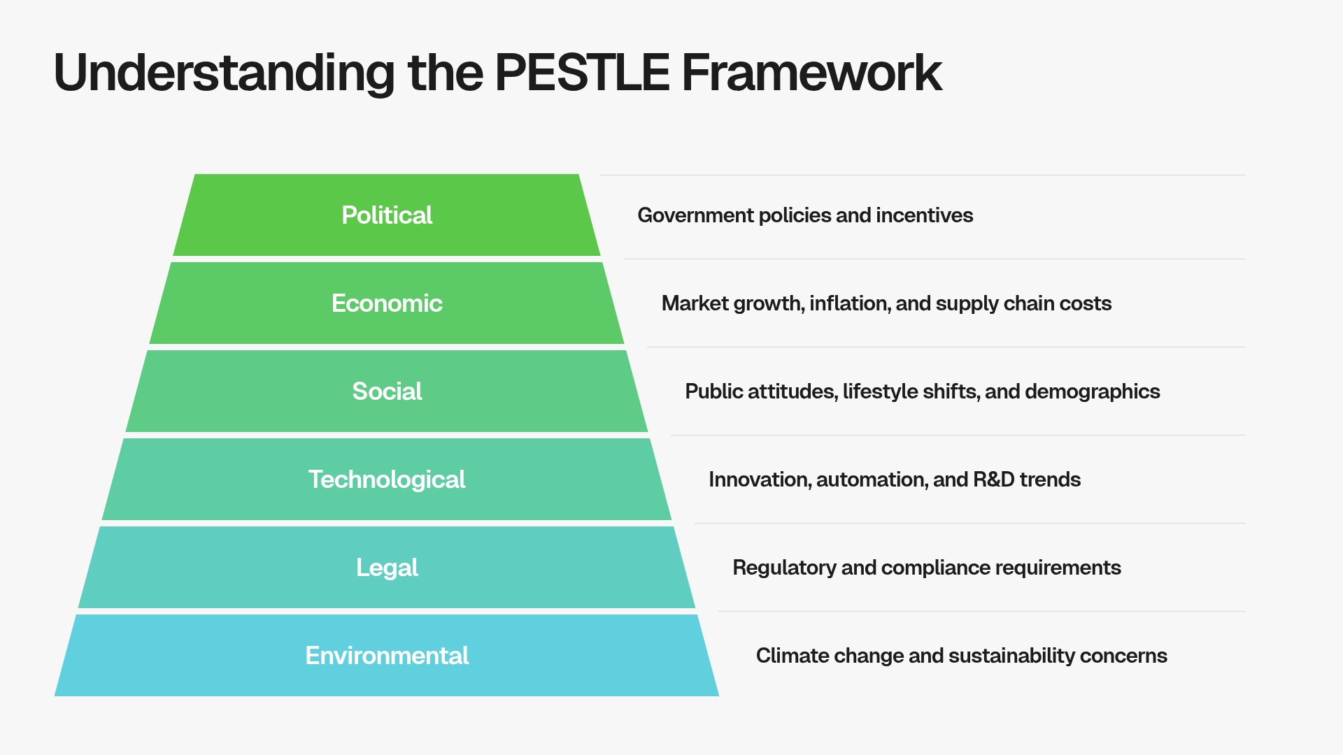 PESTLE Framework