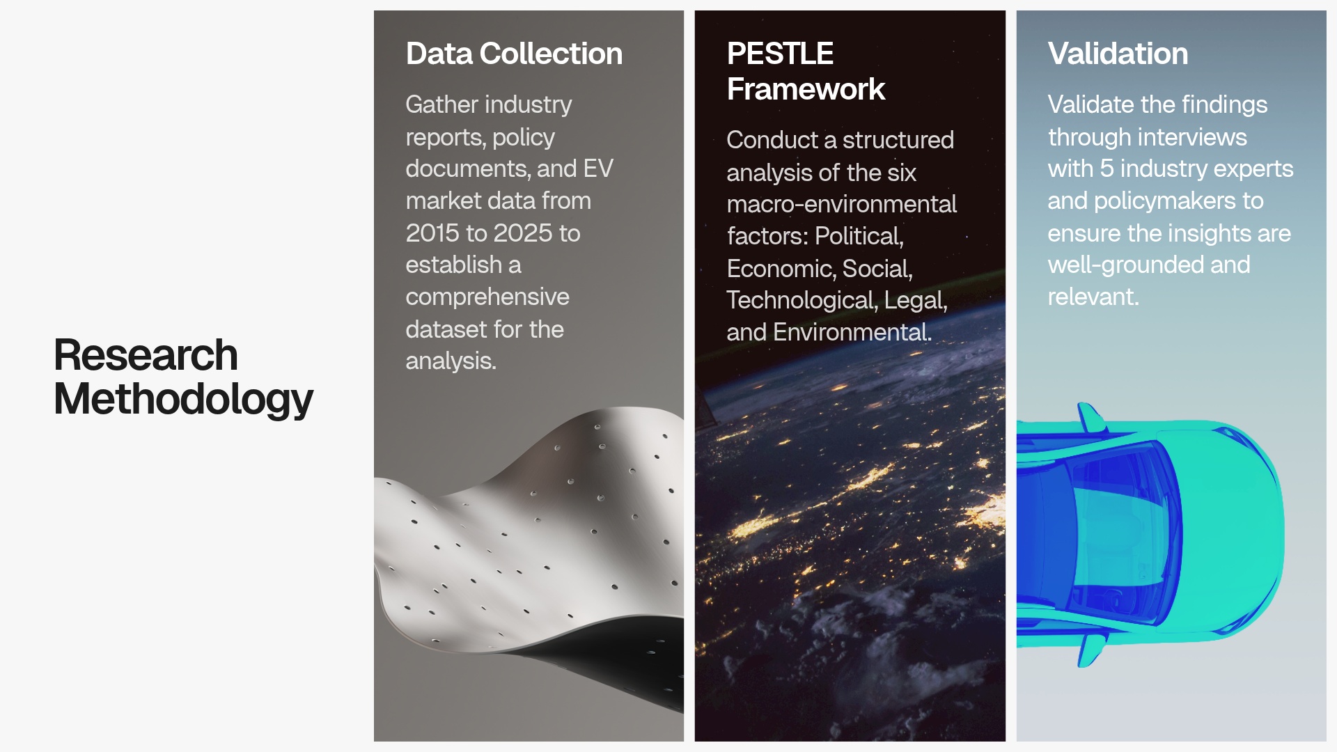 Research Methodology