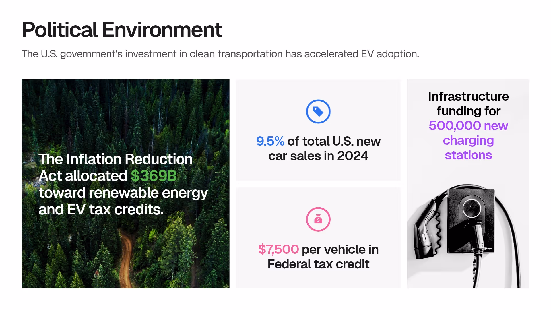 Political Environment