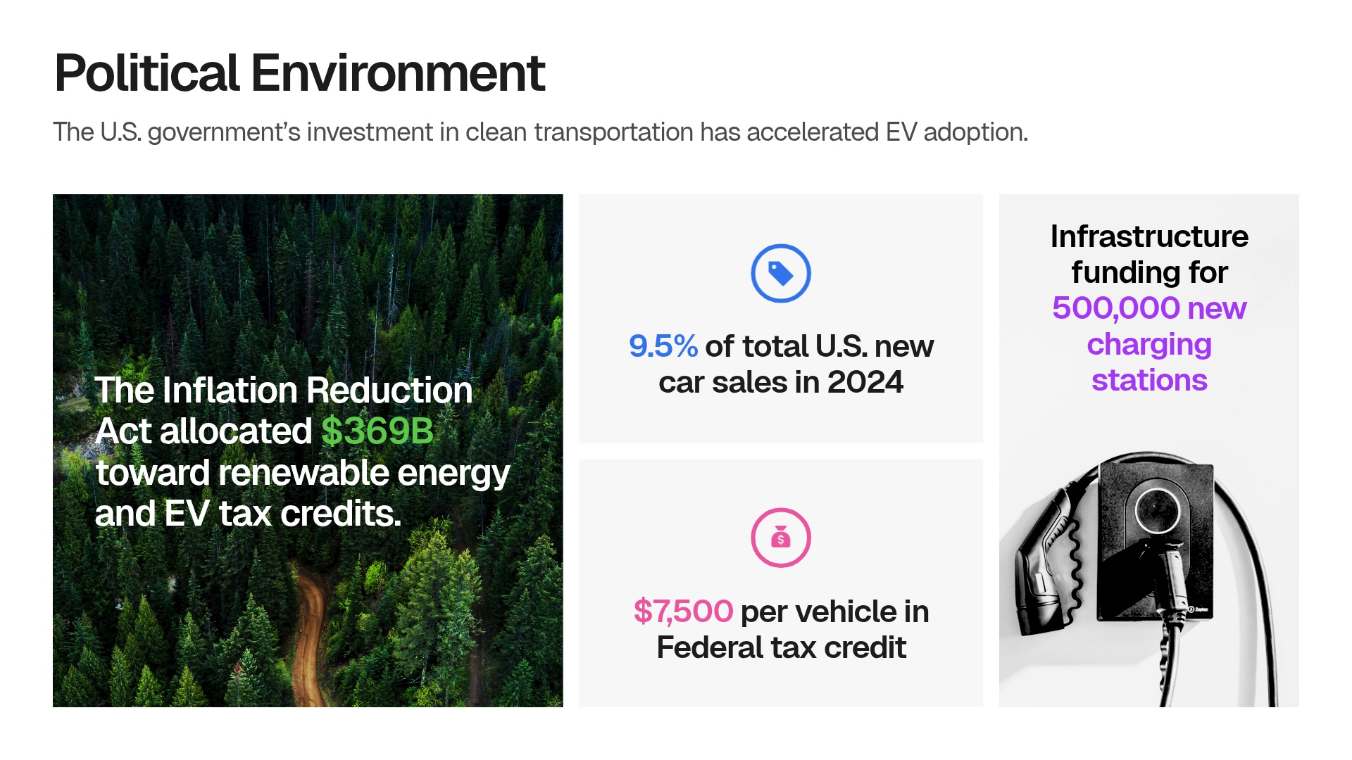 Political Environment