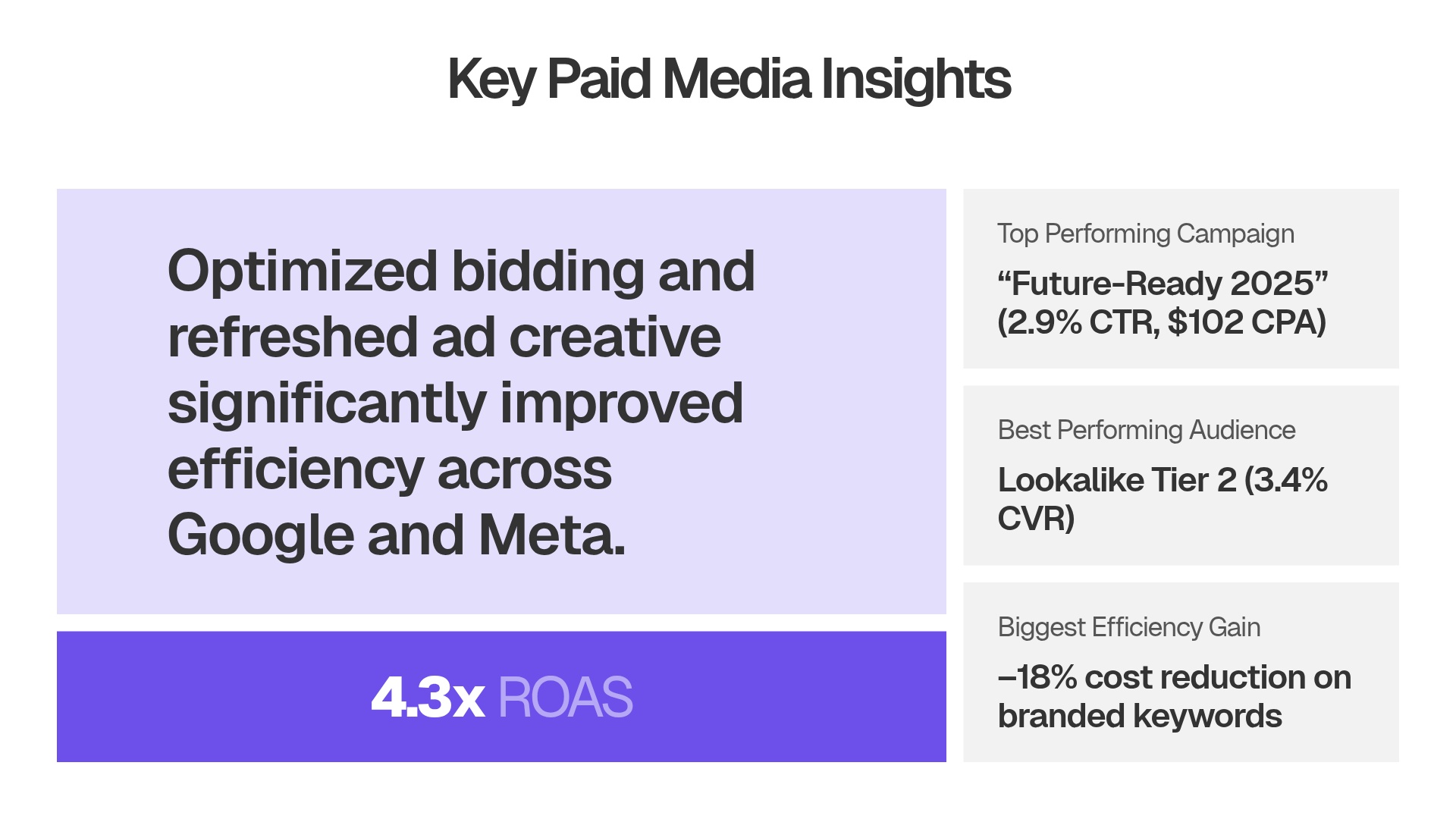 Paid Media Insights