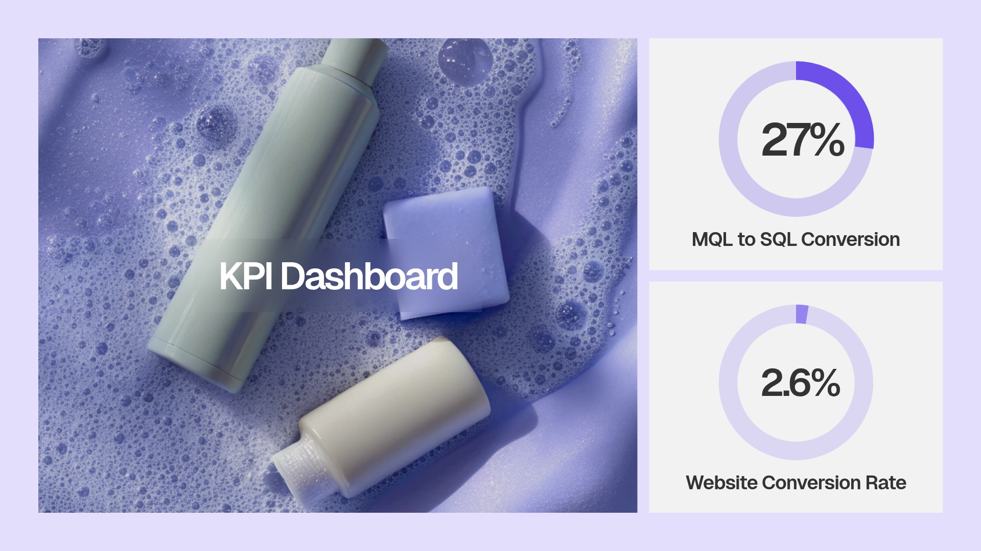 KPI Dashboard