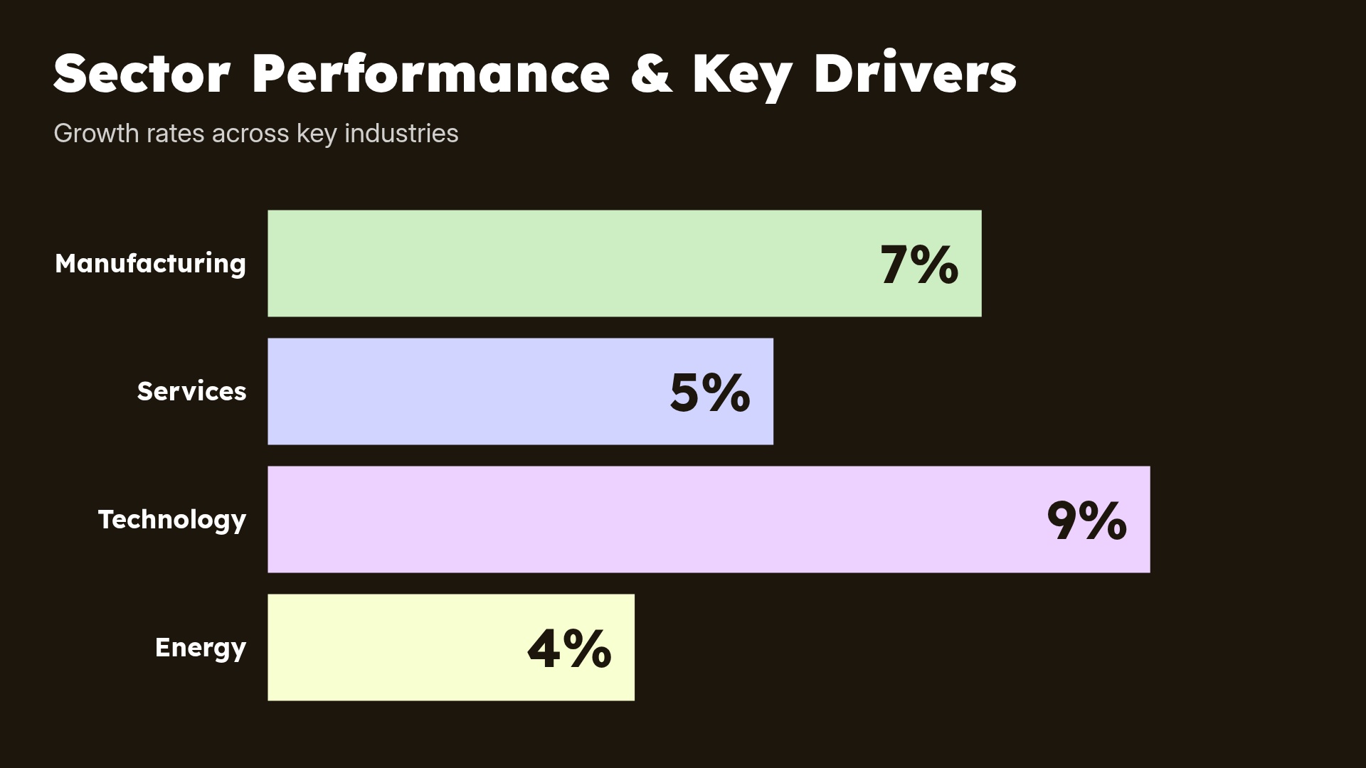 Sector Performance & Key Drivers