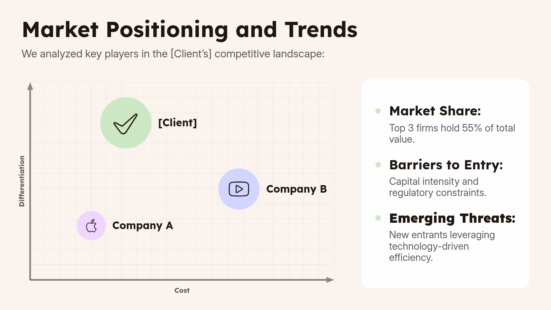 Market Positioning & Trends