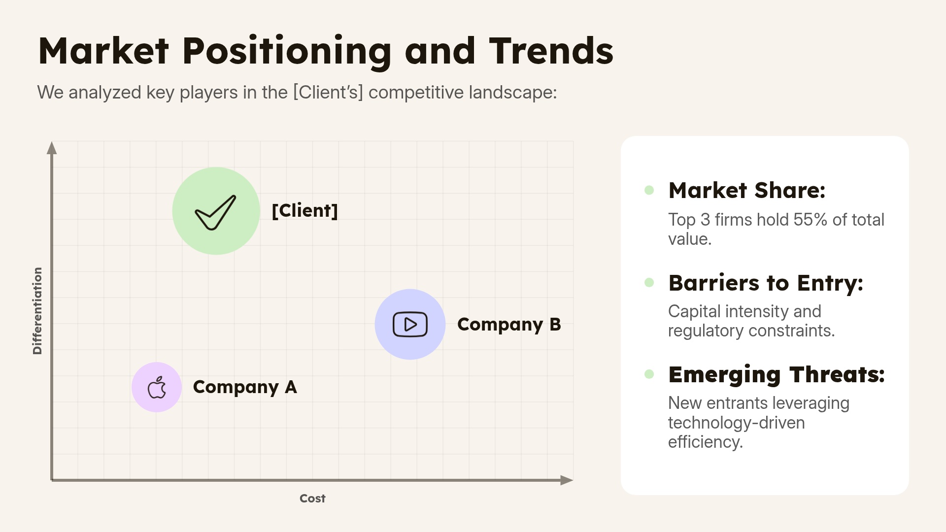 Market Positioning & Trends