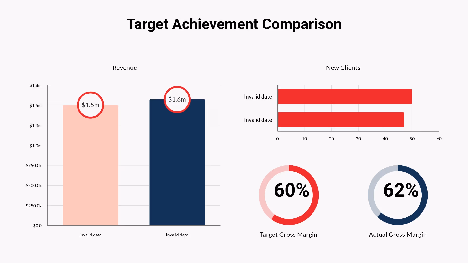 Target Achievement Comparison