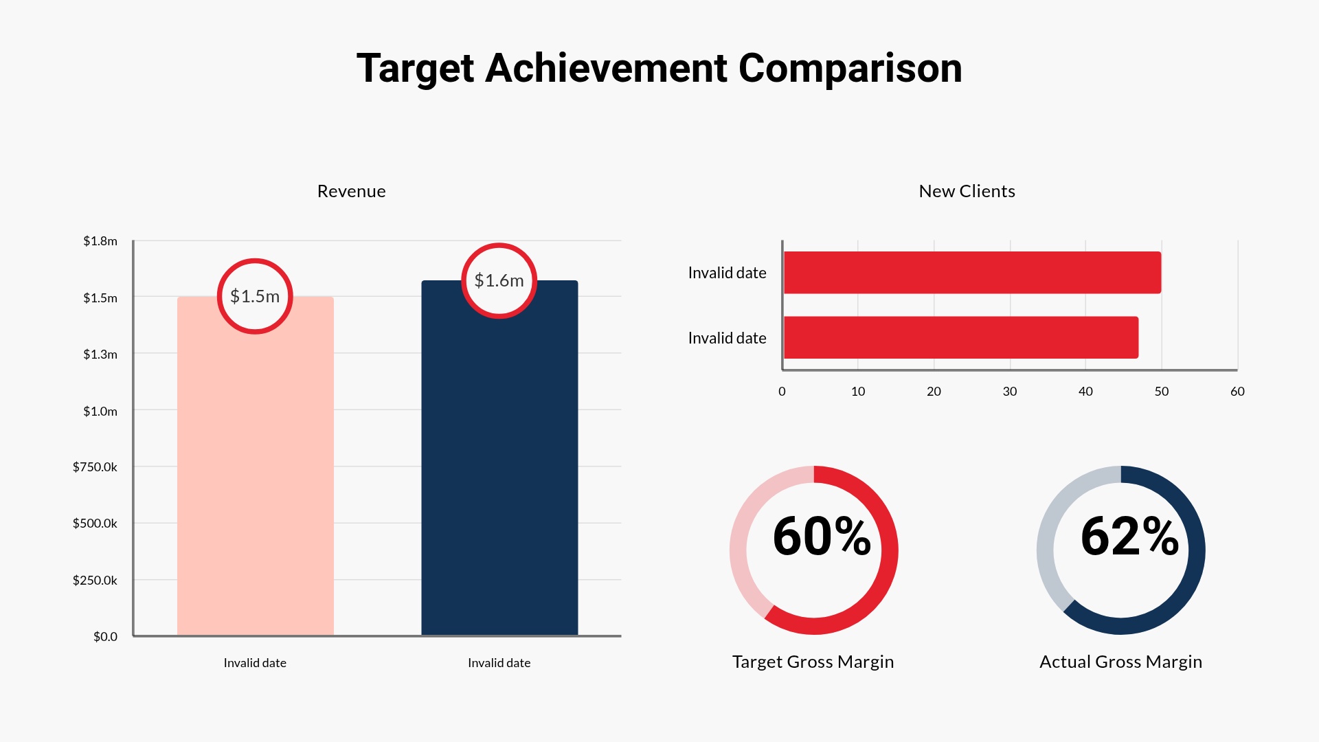 Target Achievement Comparison