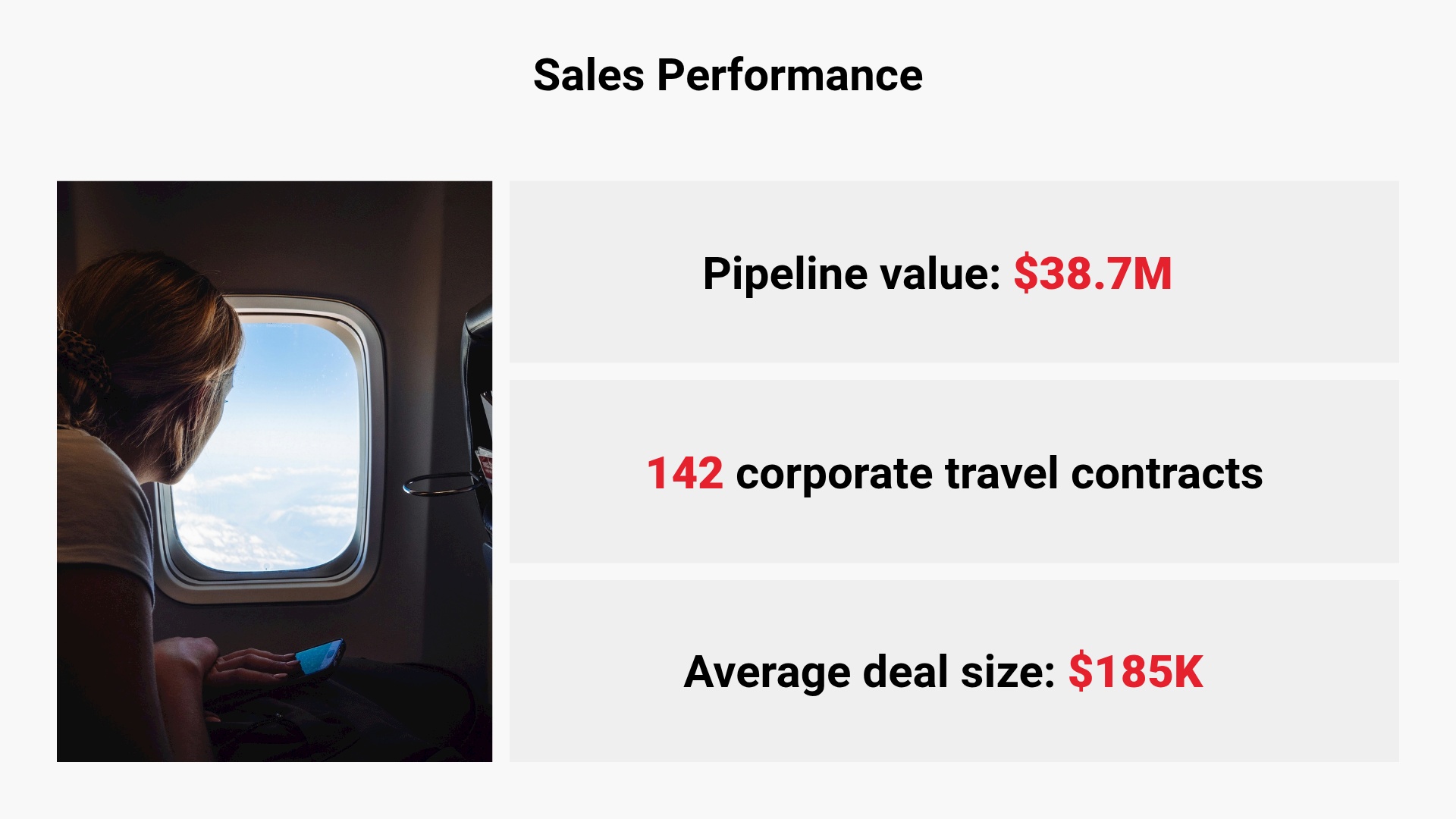 Sales Performance