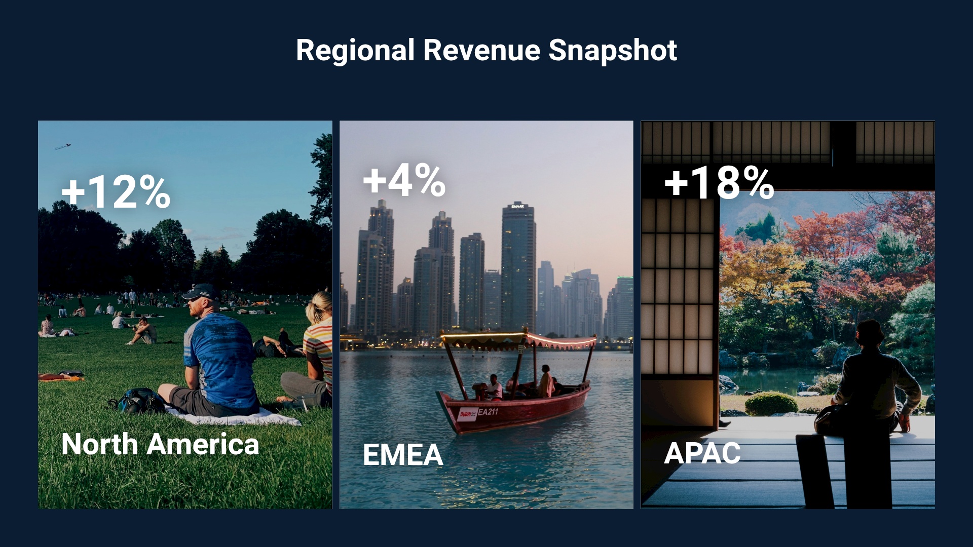 Regional Revenue Snapshot