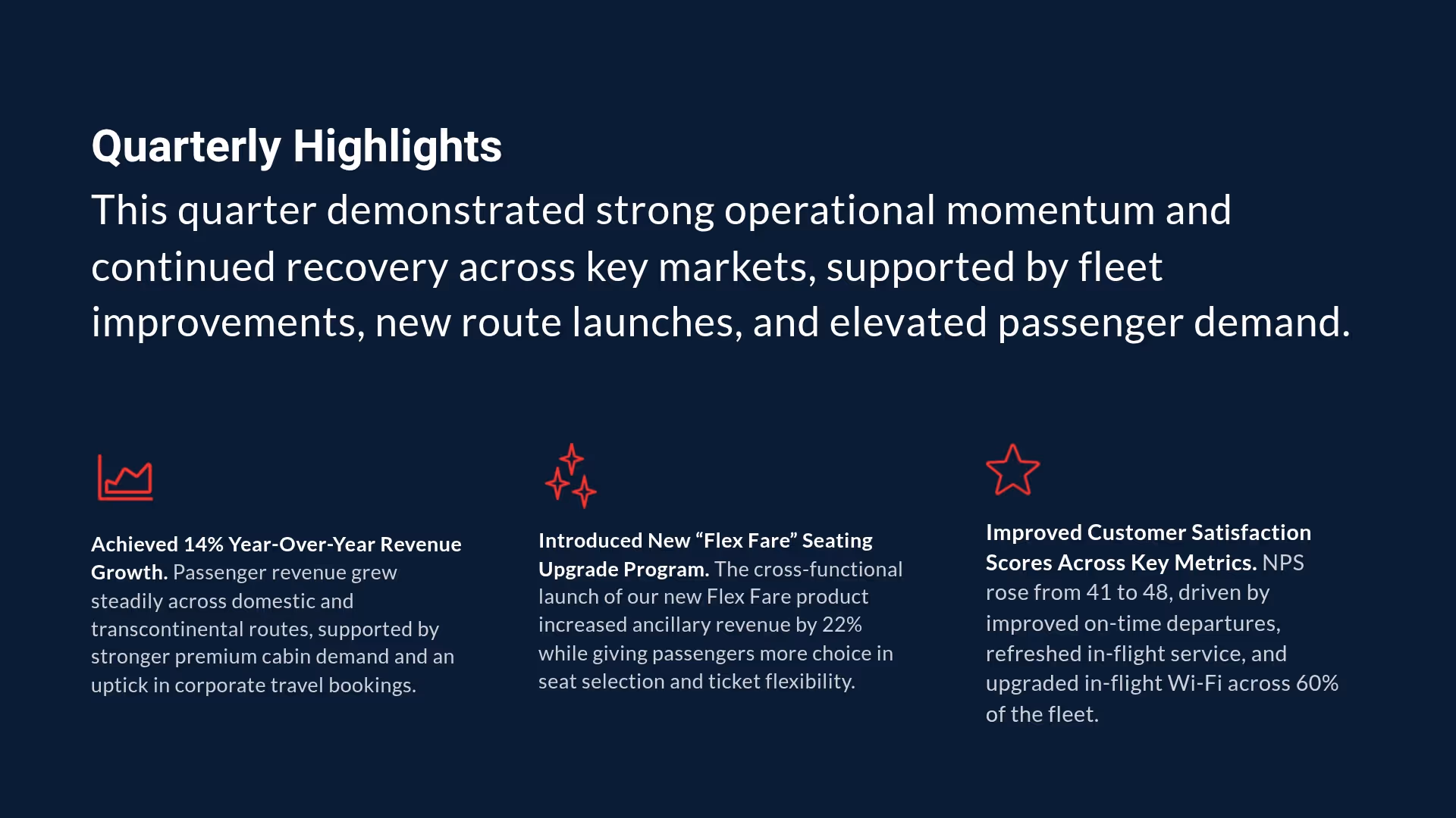 Quarterly Highlights