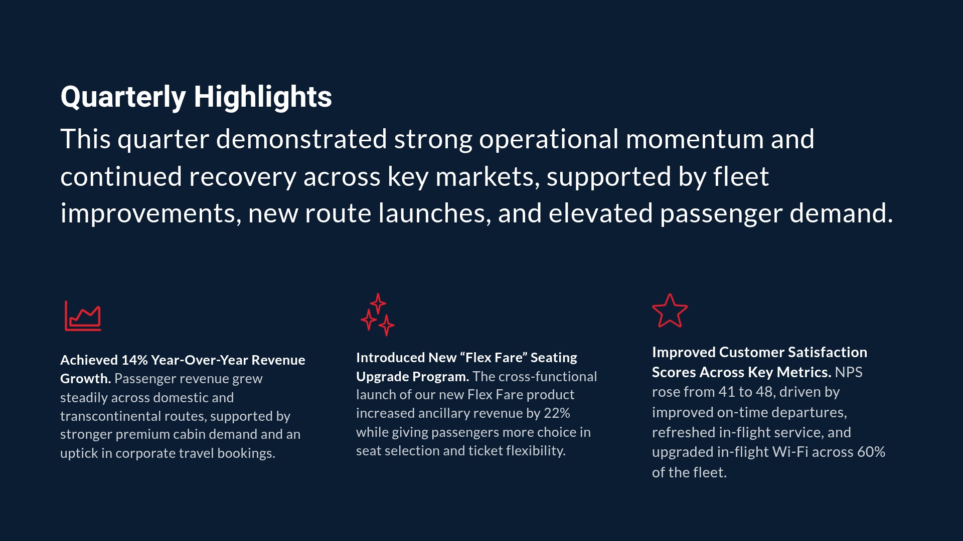 Quarterly Highlights