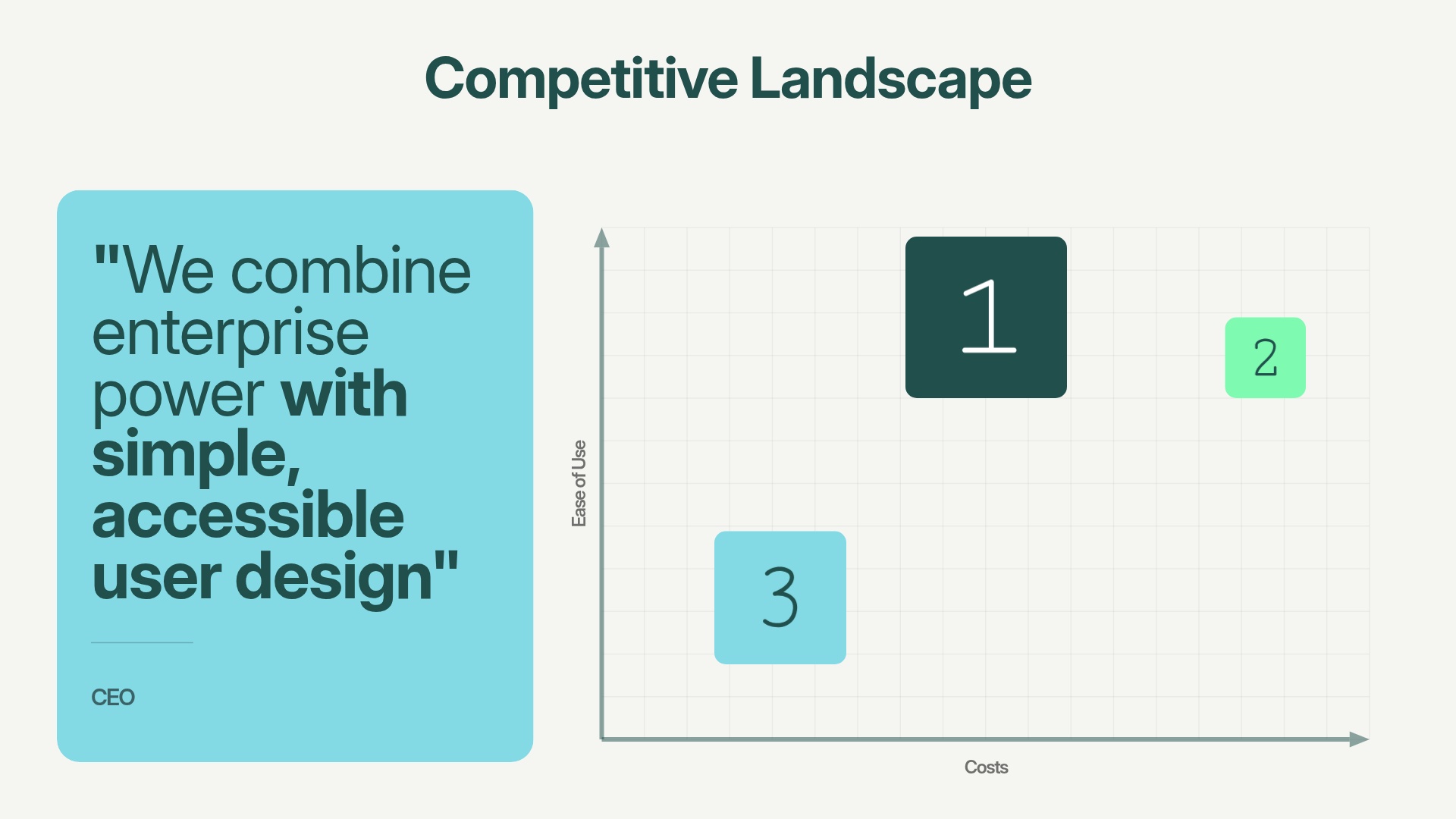 Competitive Landscape