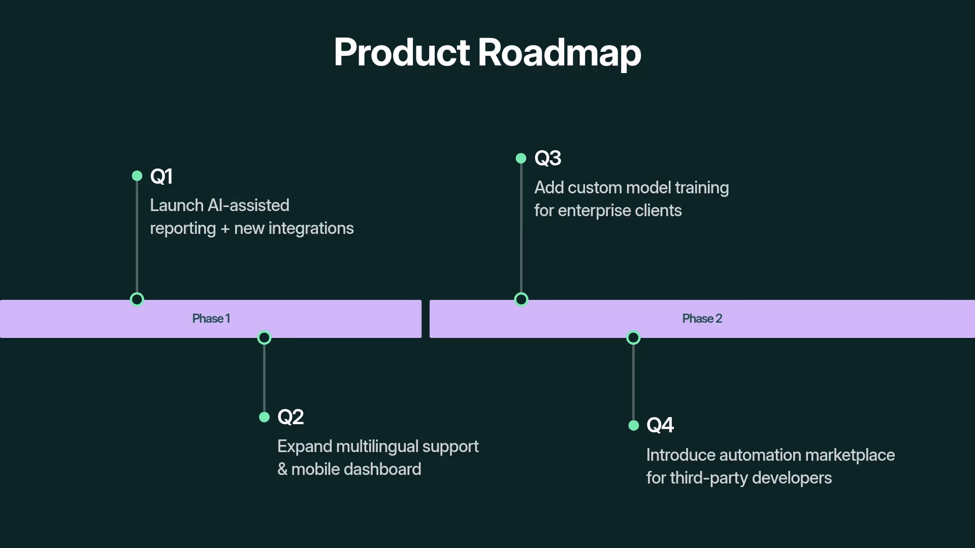 Product Roadmap
