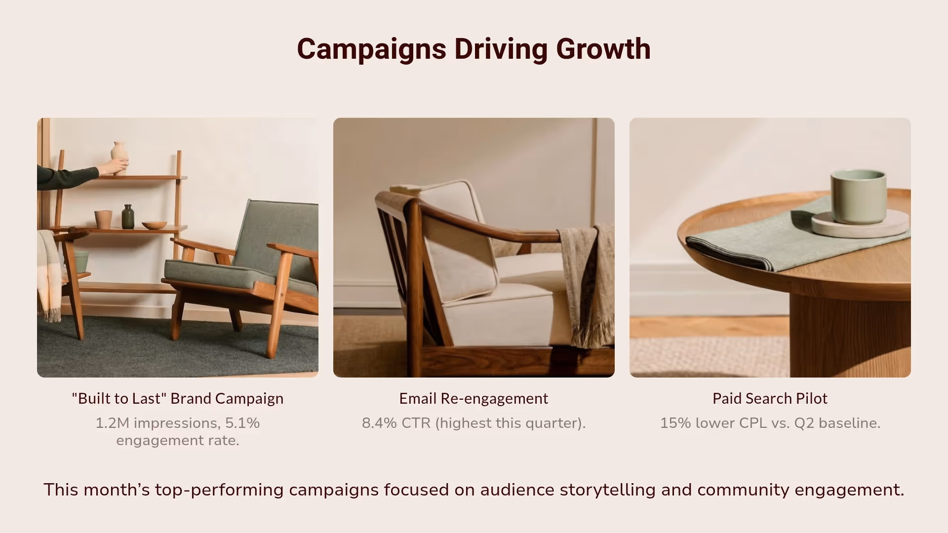Campaign Driving Growth