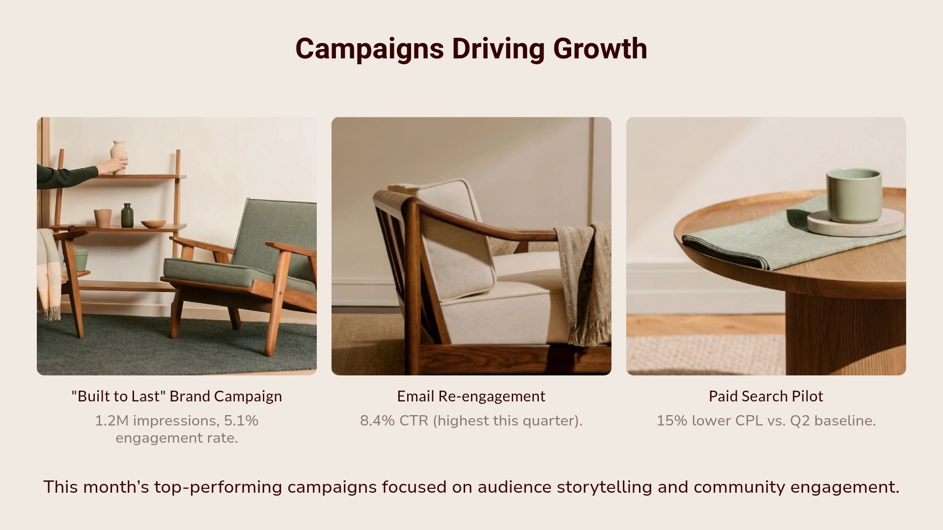 Campaign Driving Growth