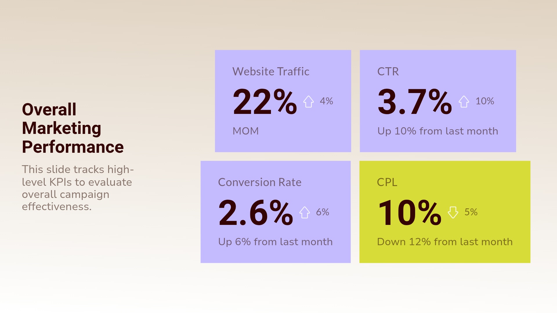 Marketing Performance