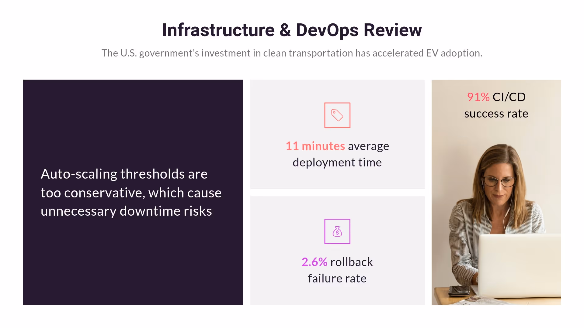 Infrastructure & DevOps Review