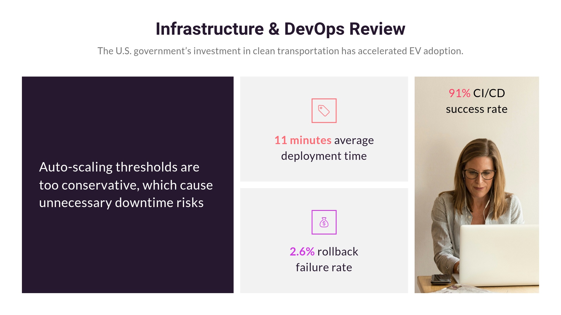 Infrastructure & DevOps Review