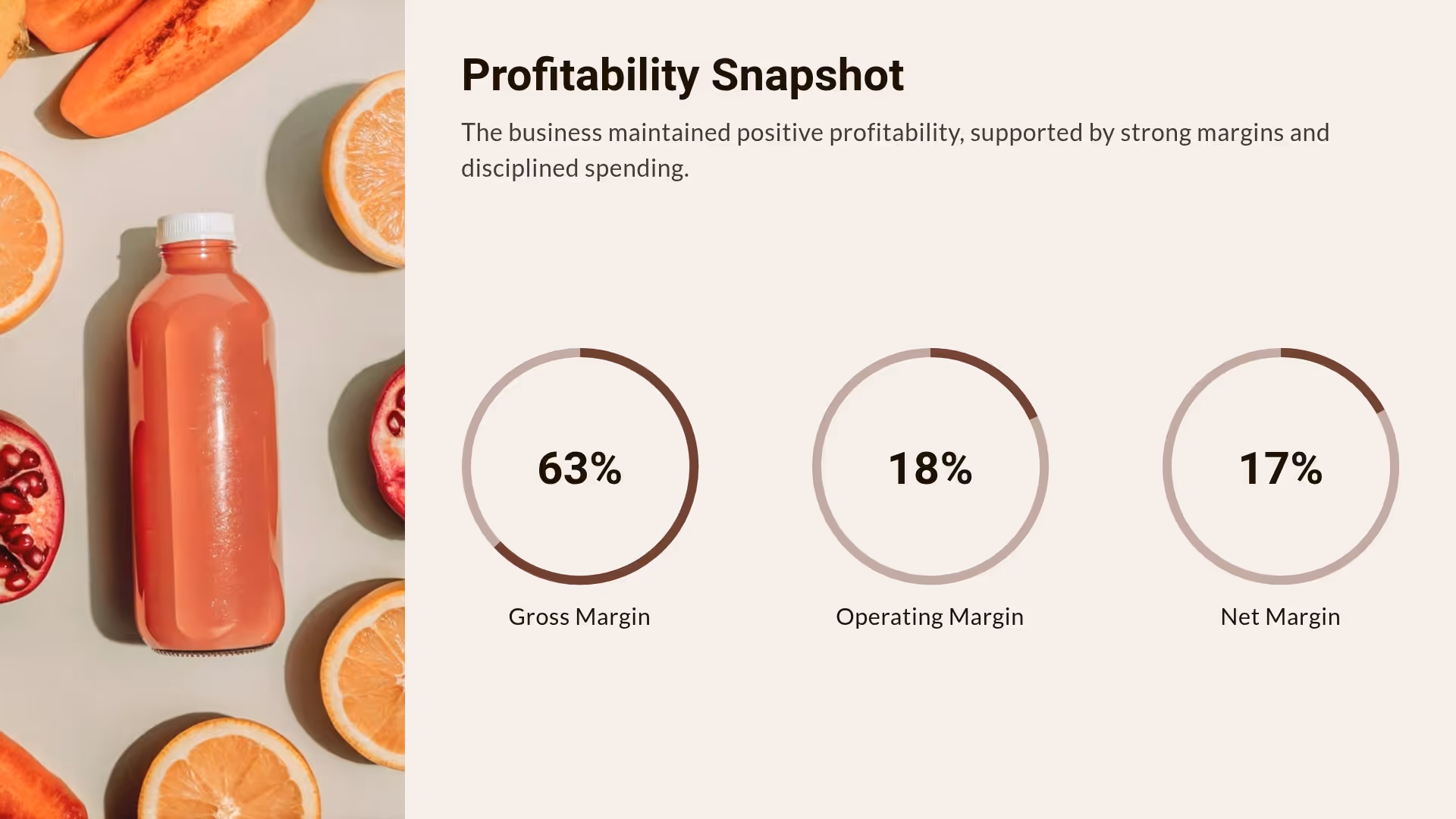 Profitability Snapshot