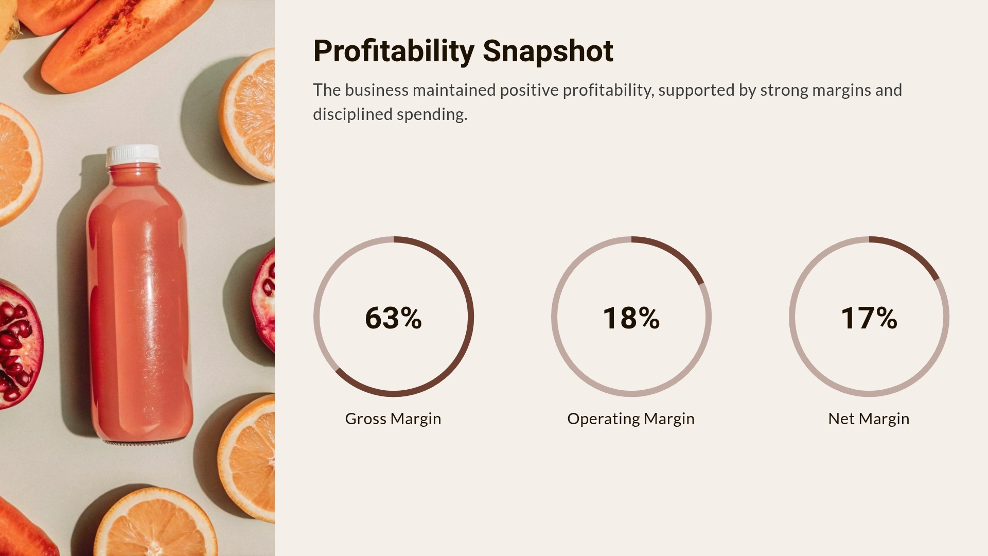 Profitability Snapshot