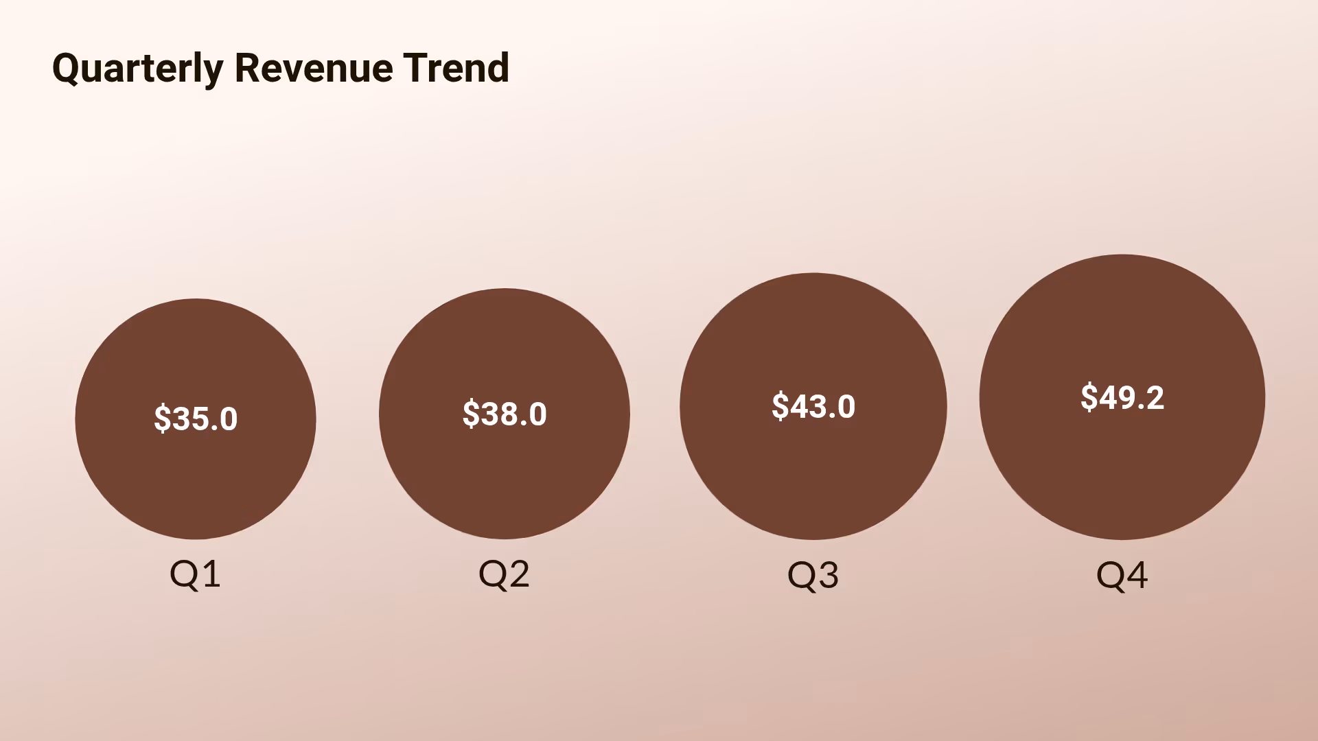 Quarterly Revenue Trend