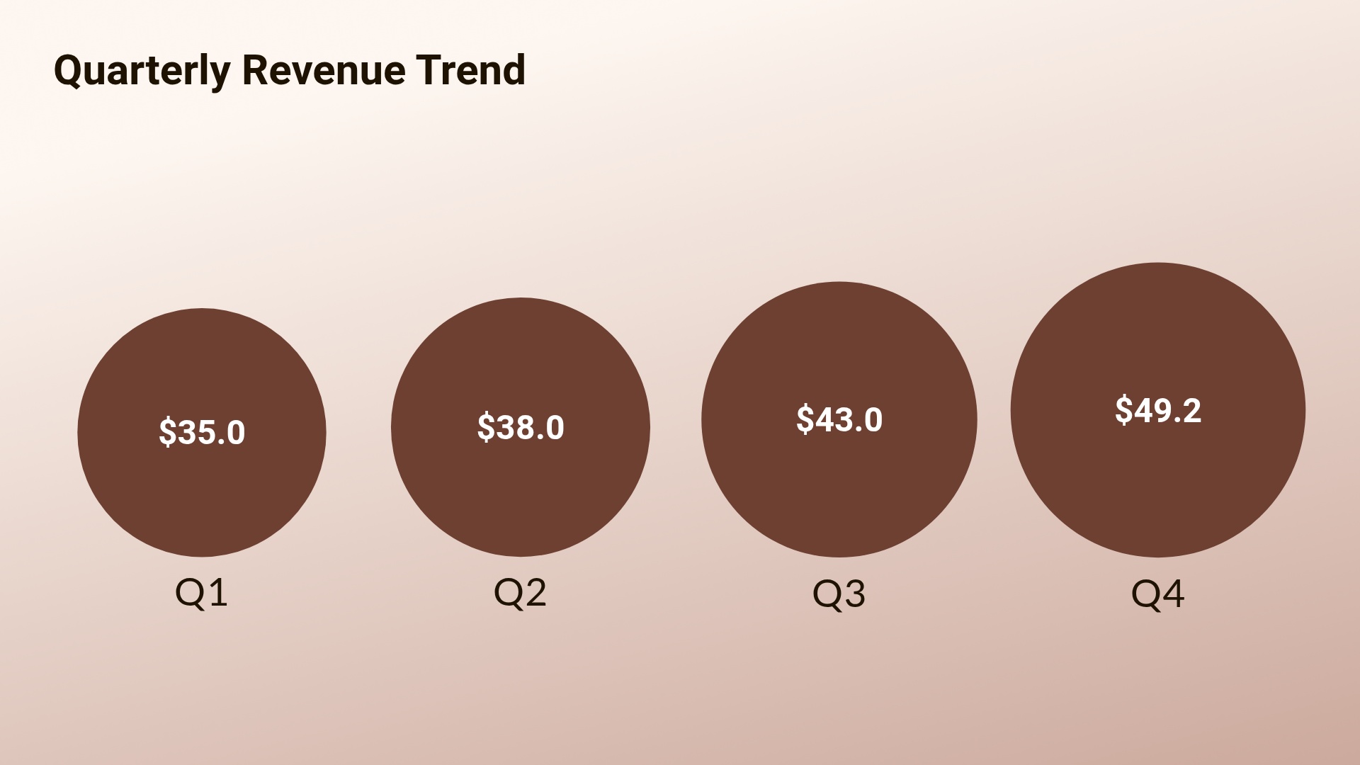 Quarterly Revenue Trend
