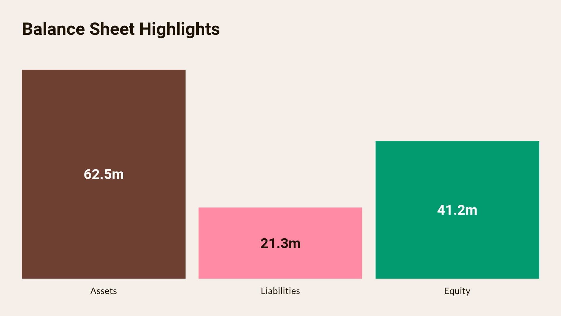 Balance Sheet Highlights
