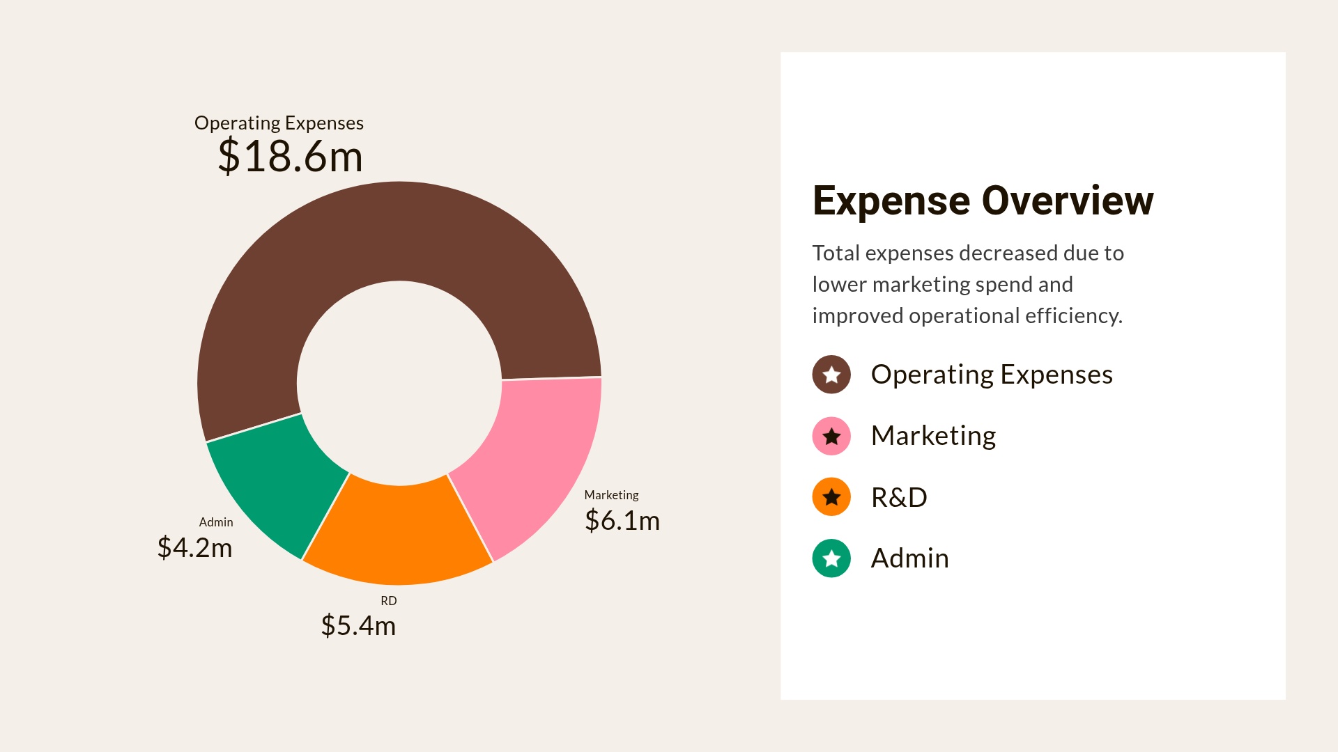 Expense Report