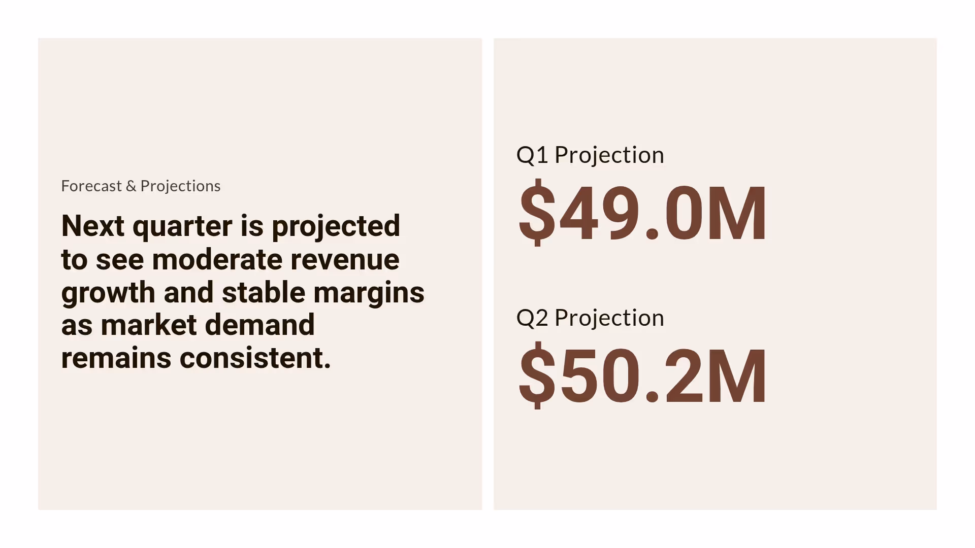 Forecast & Projections