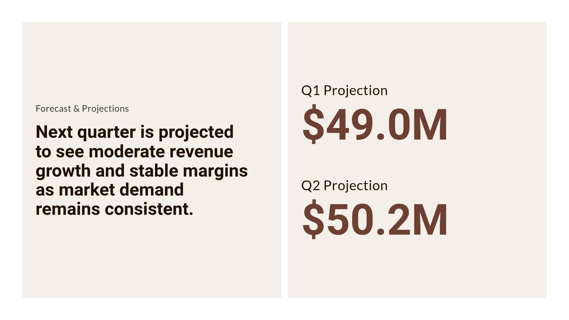 Forecast & Projections