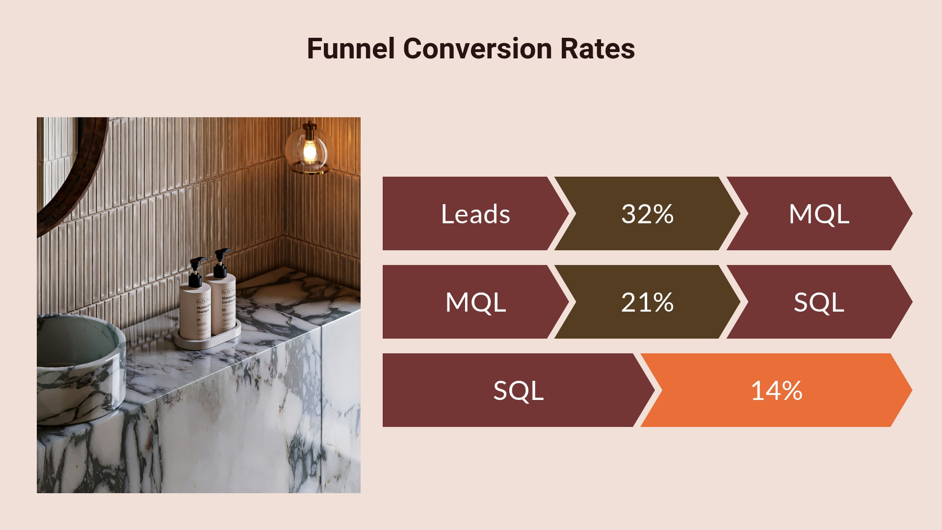 Conversion Rates