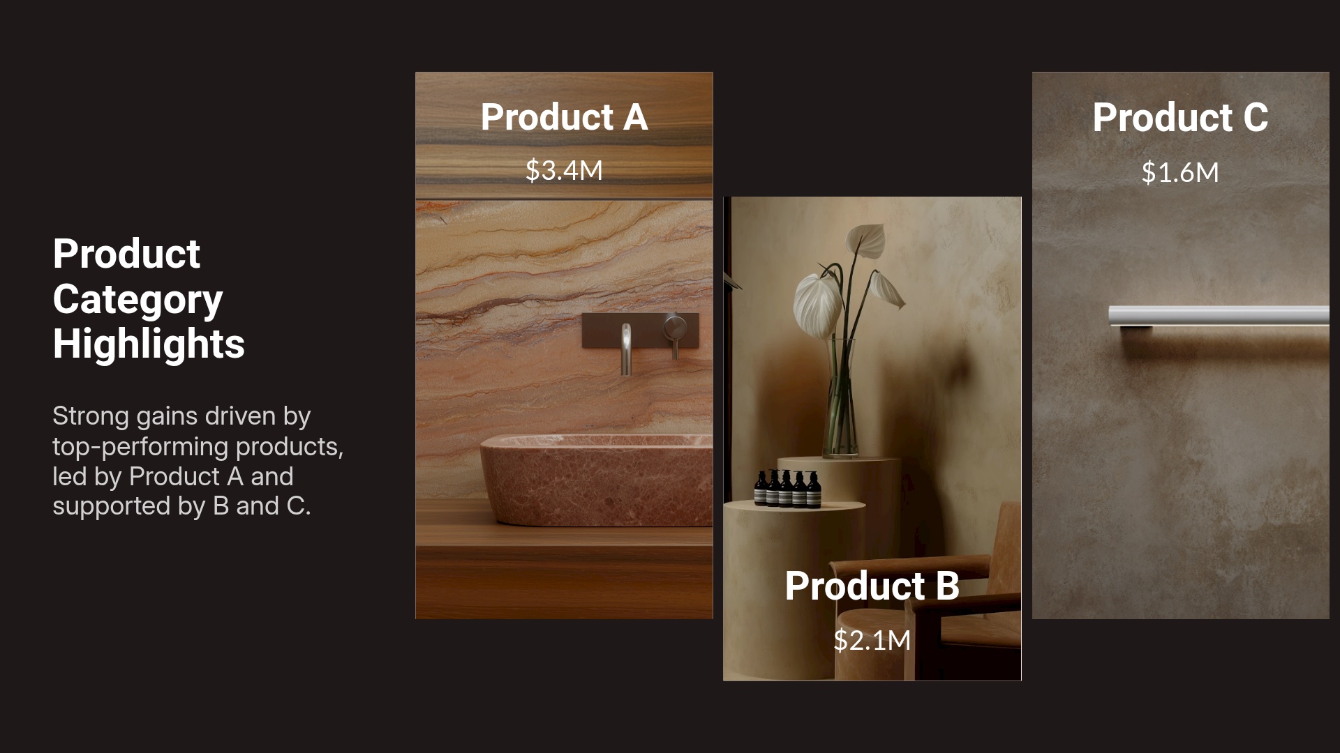 Product Category Highlights