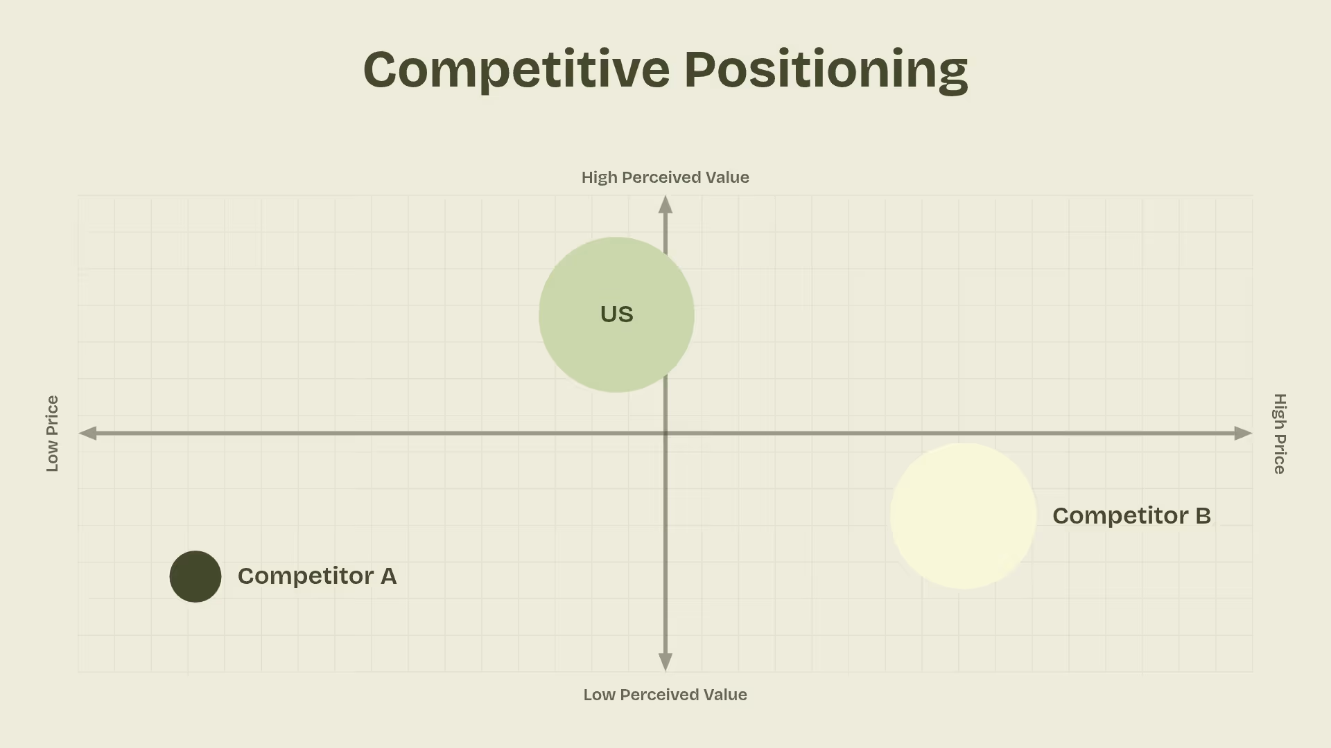Competitive Positioning