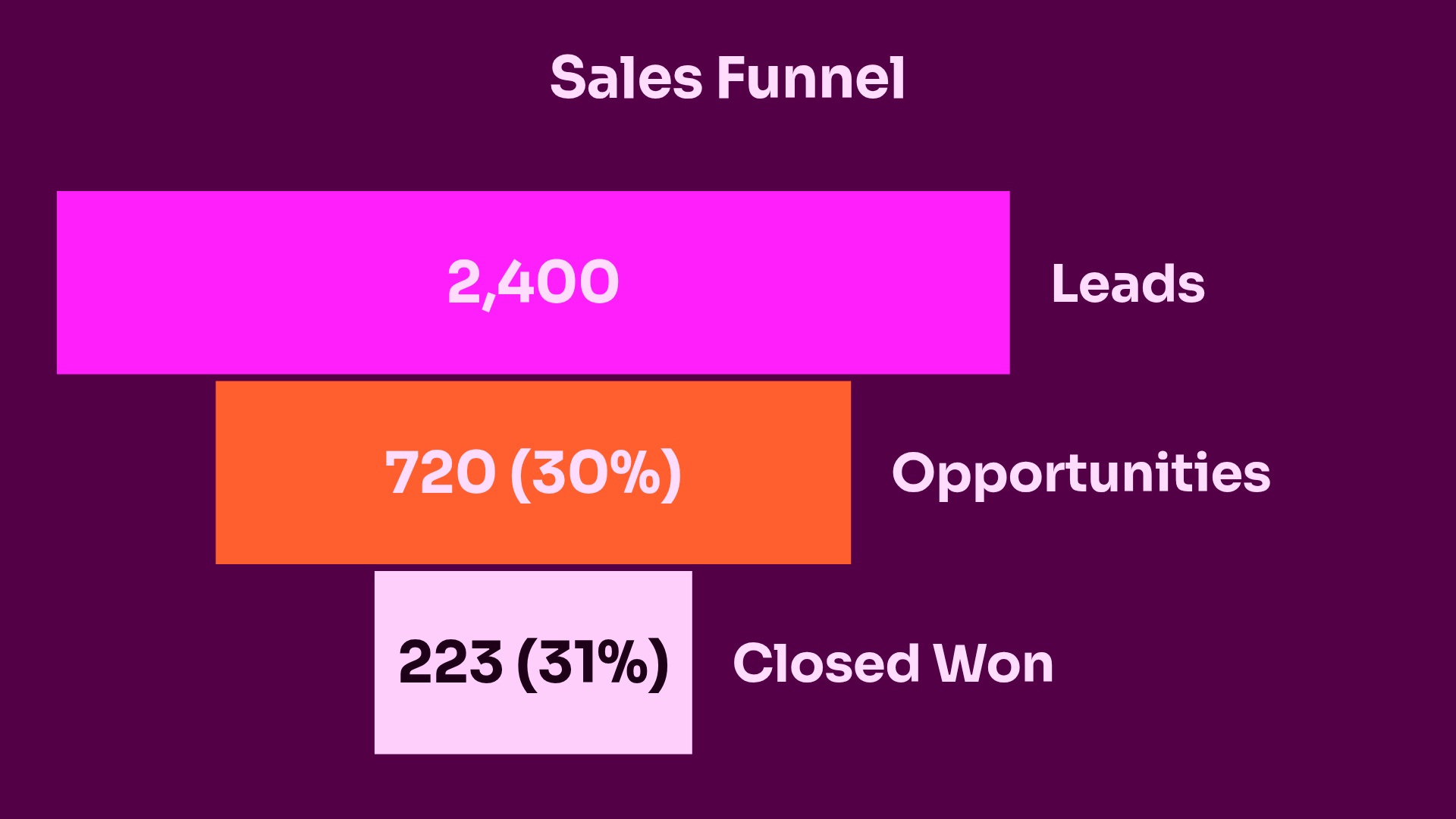 Sales Funnel