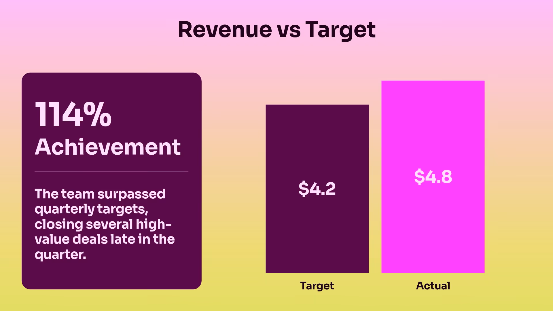 Revenue vs. Target